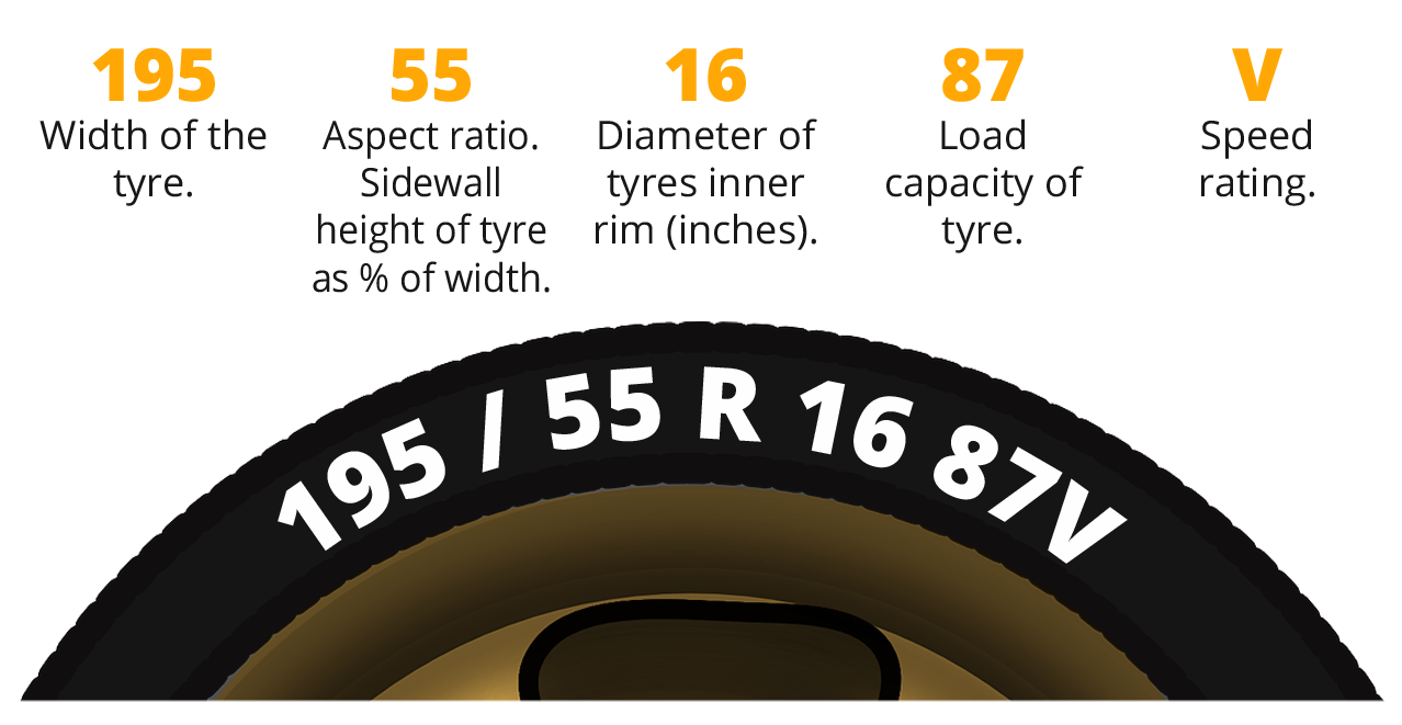 Tyre size